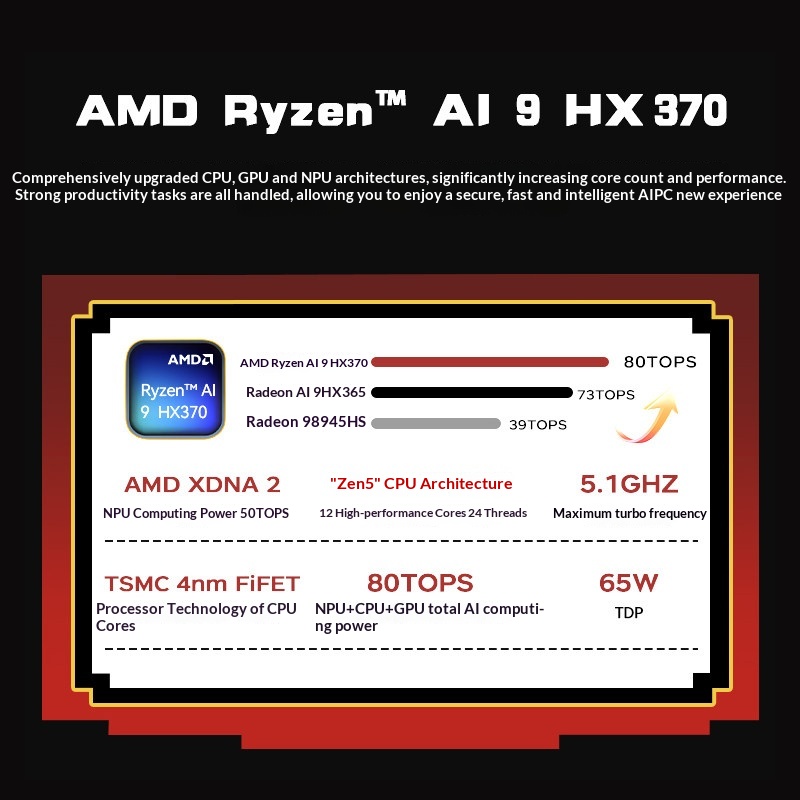 ACEMAGIC X5 Retro Mini PC AMD  – Retro Gaming Mini Pc recenzja i cena